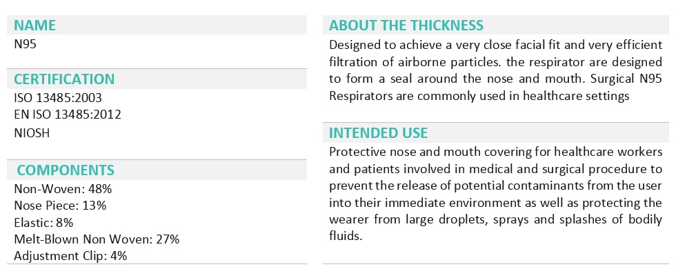 Technical Specifications